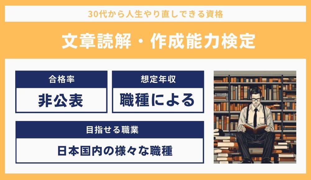 文章読解・作成能力検定