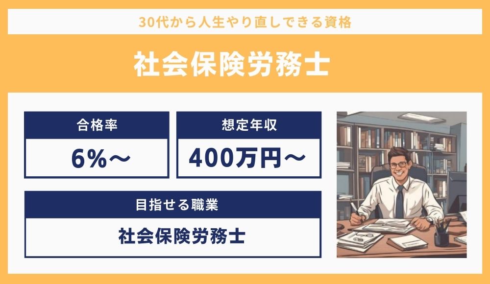 社会保険労務士