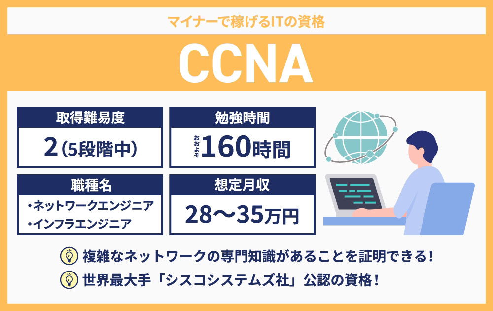 高卒の方におすすめ「CCNA」