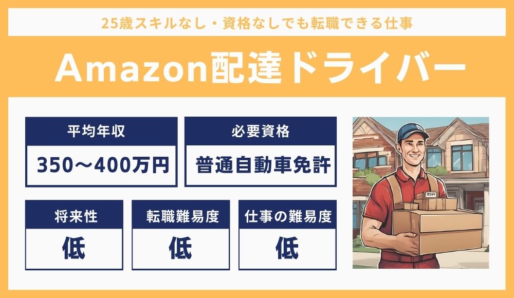 Amazon配達ドライバー