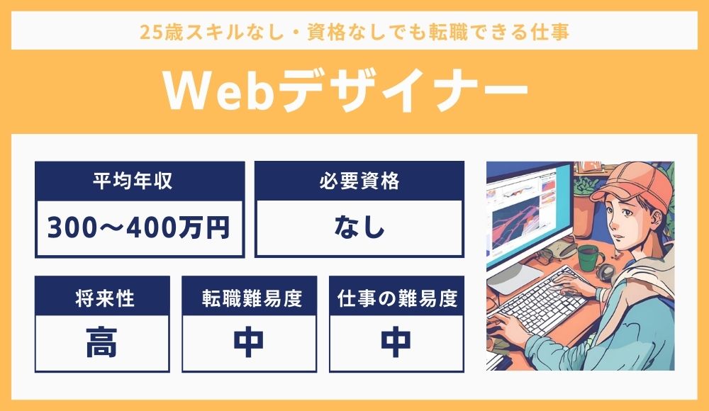 Webデザイナー