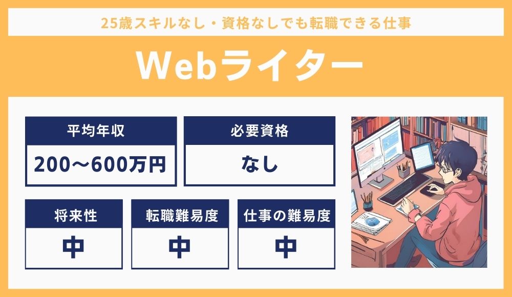 Webライター