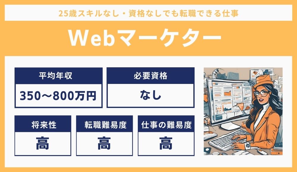 Webマーケター