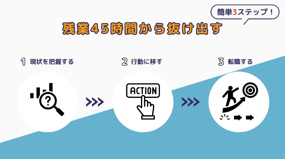 【残業45時間はやばい】きつい環境から抜け出す3ステップ