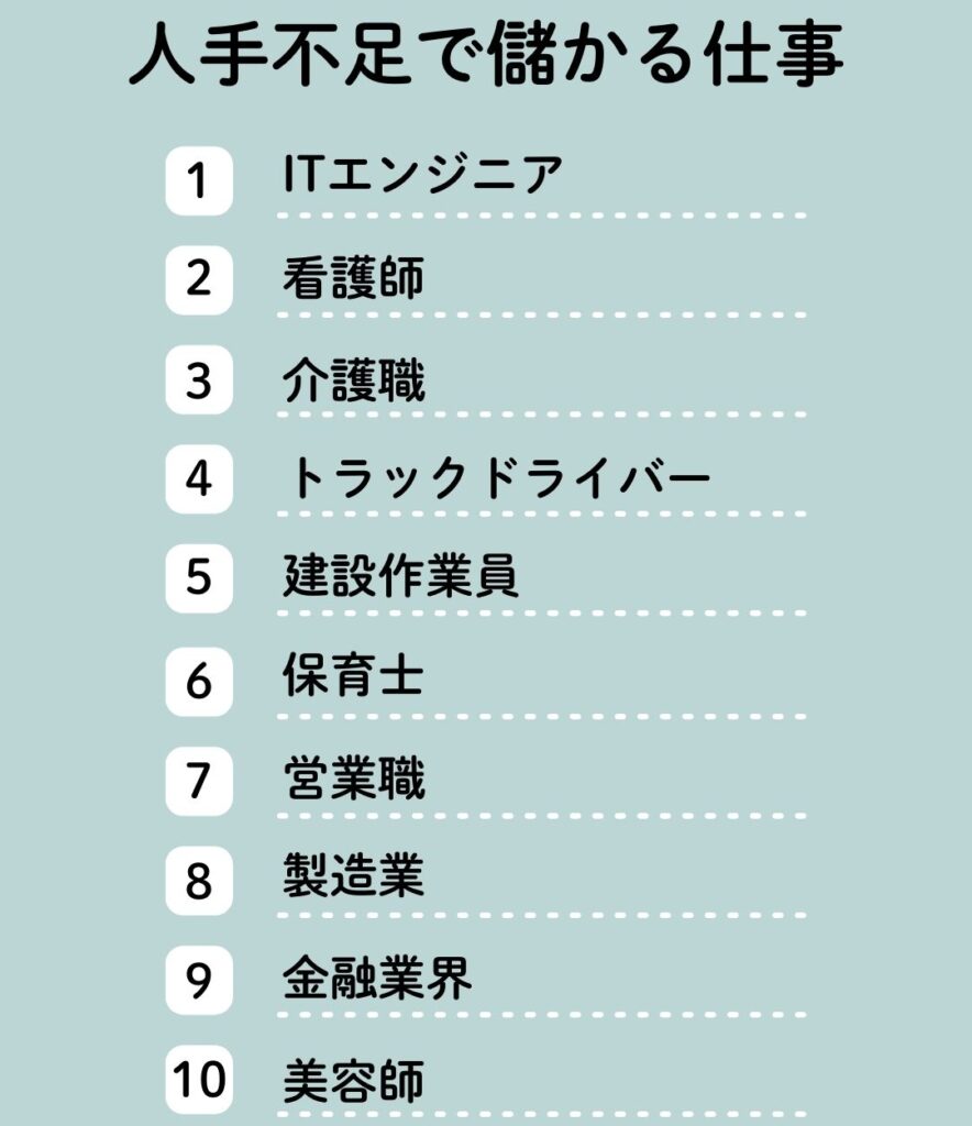 【ランキング発表】人手不足で儲かる仕事TOP10