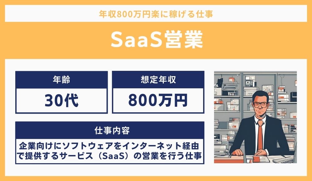 SaaS営業