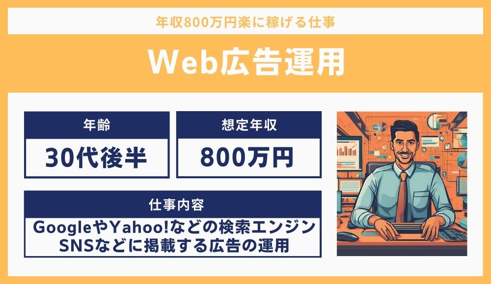 Web広告運用