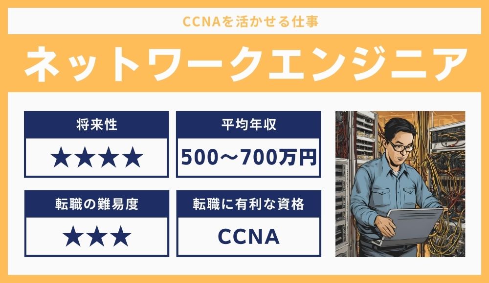 CCNAを活かせる仕事「ネットワークエンジニア」（Swoooキャリアが独自に作成）