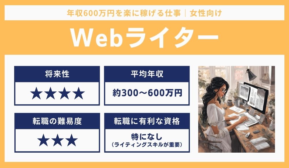 Webライター