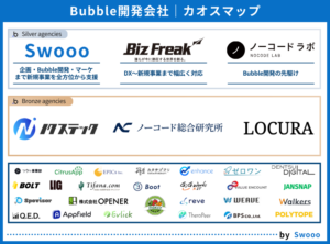 【最新版】Bubbleに強い開発会社を紹介！どこに依頼するべき？