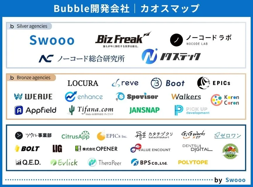 Bubble開発会社のカオスマップ