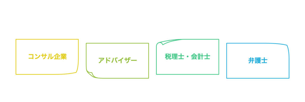 M&Aに関して頼れる専門家