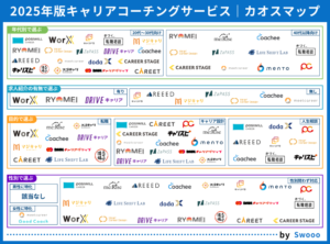 【プレスリリース】PR TIMESにて「2025年版キャリアコーチングサービス」のカオスマップを公開しました