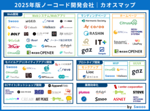 ノーコードの受託開発ならどの会社がおすすめ？最新の情報をもとにまとめました！