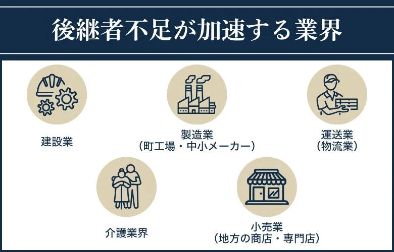 今後、特に後継者不足が加速すると考えられる業界
