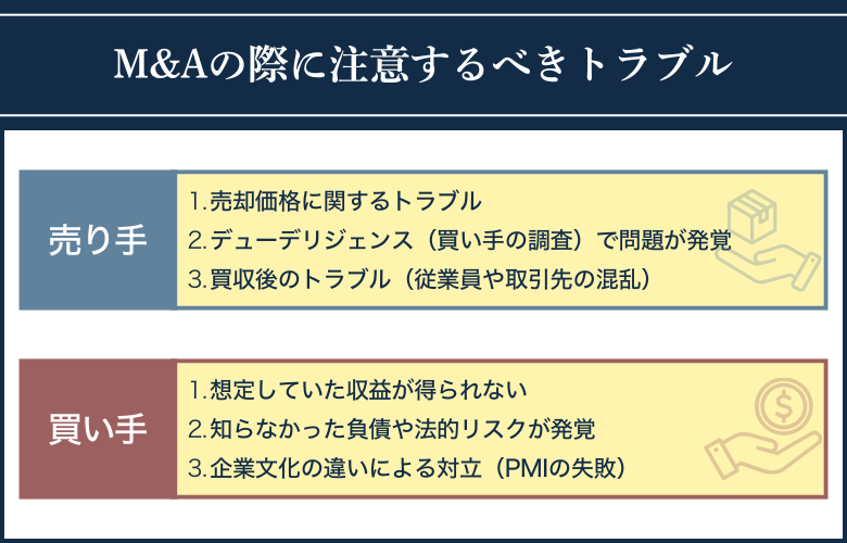 M&Aの際に注意するべきトラブル(売り手と買い手をまとめて説明)