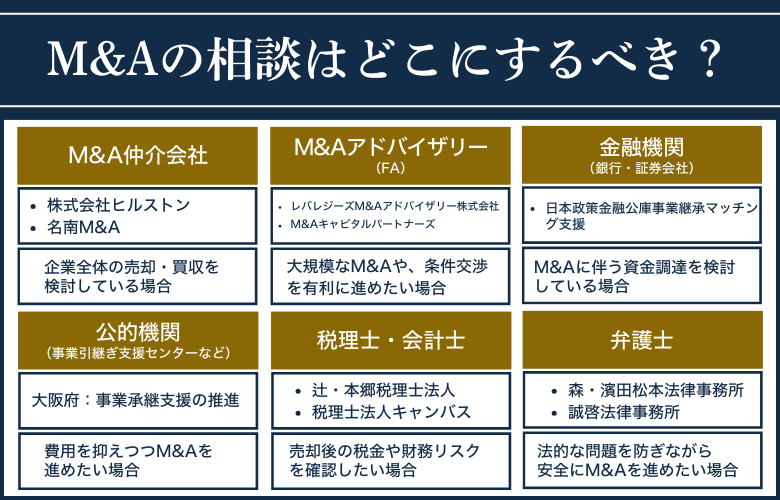 Q. M&Aの相談はどこにするべき?