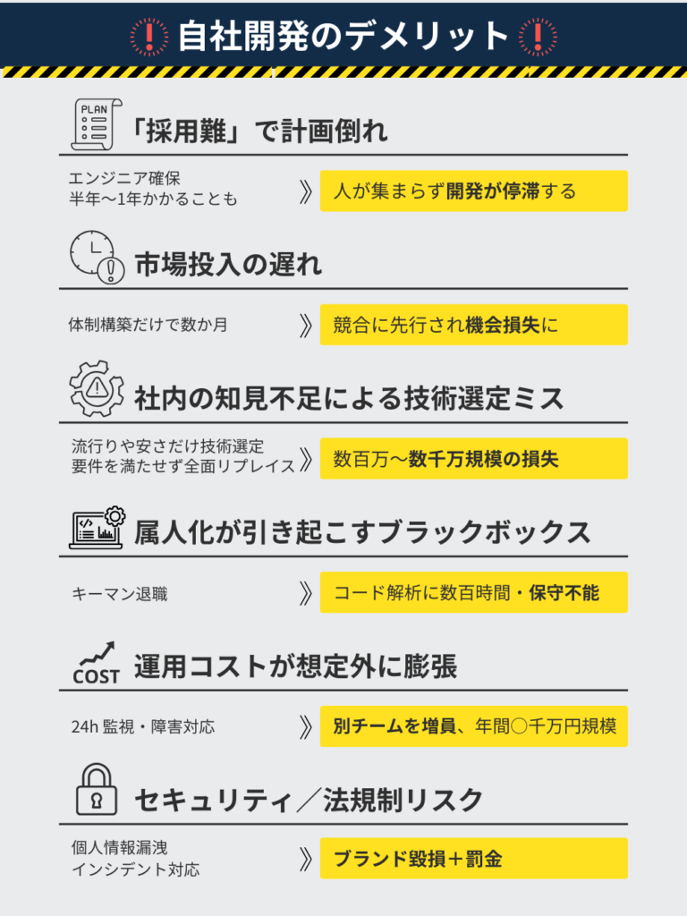 自社開発のデメリットをまとめた画像