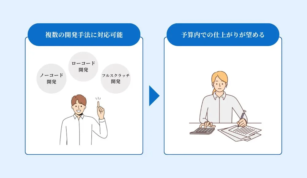 複数の開発手法を提案してくれるか