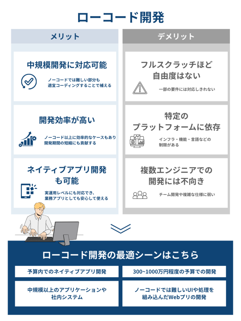 ローコード開発のメリット・デメリット