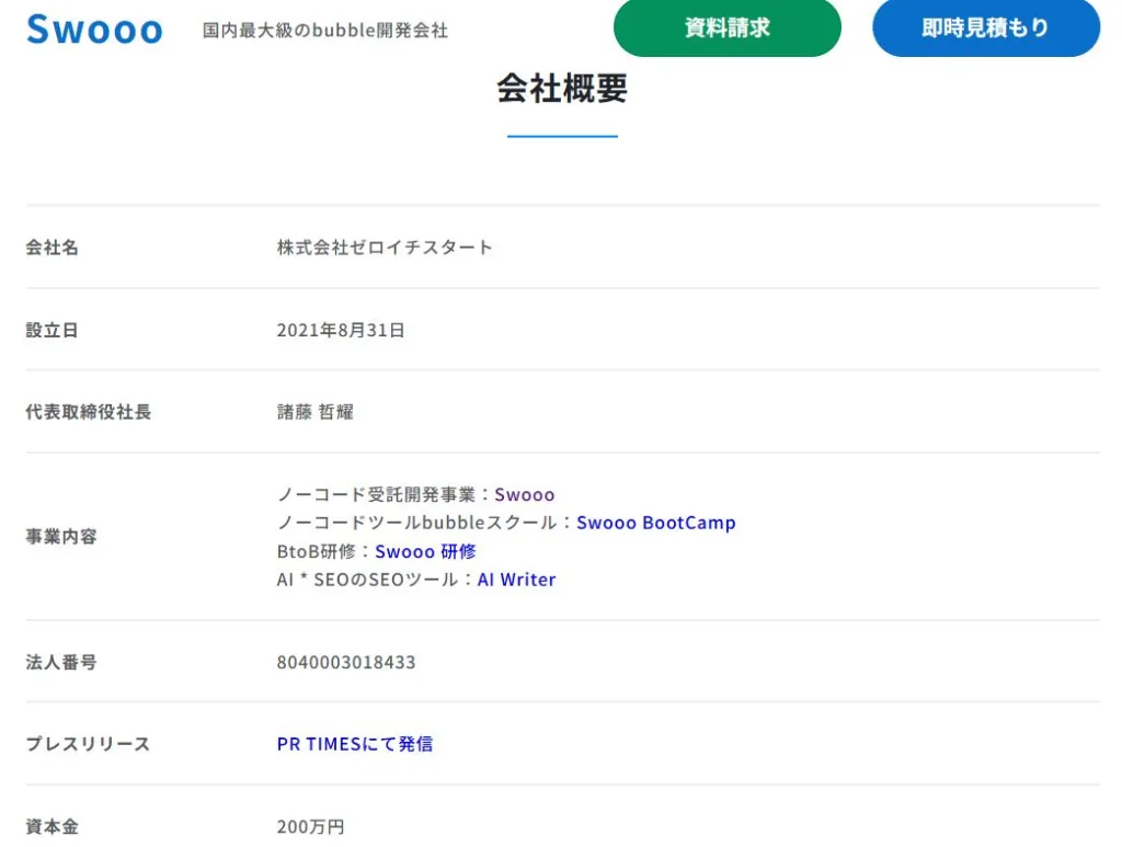 株式会社ゼロイチスタート（Swooo運営）の会社概要