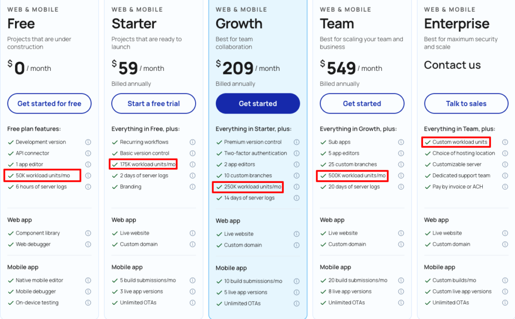 Bubble各プランのワークロードユニット（WU）上限比較