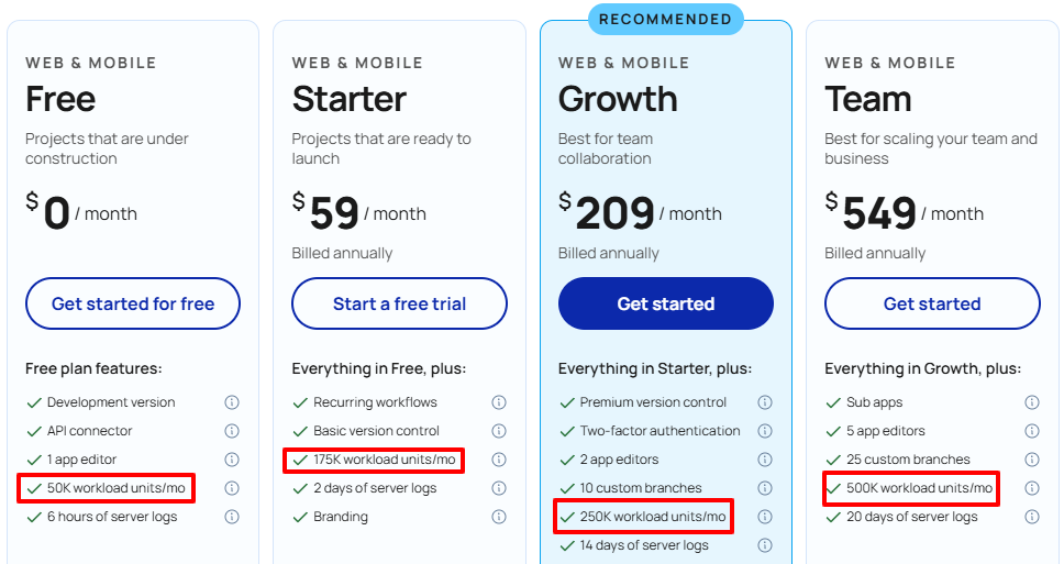 Bubble公式サイト掲載の料金プラン表（月額費用とWorkload Unit付与量）