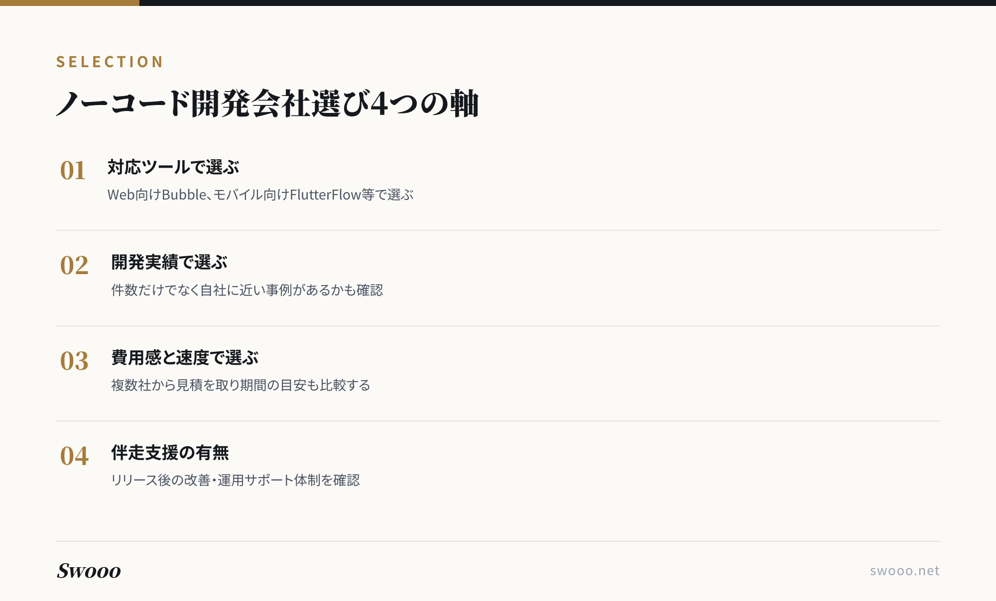 図解: ノーコード開発会社選びの4つの軸(対応ツール・開発実績・費用感と速度・伴走支援)