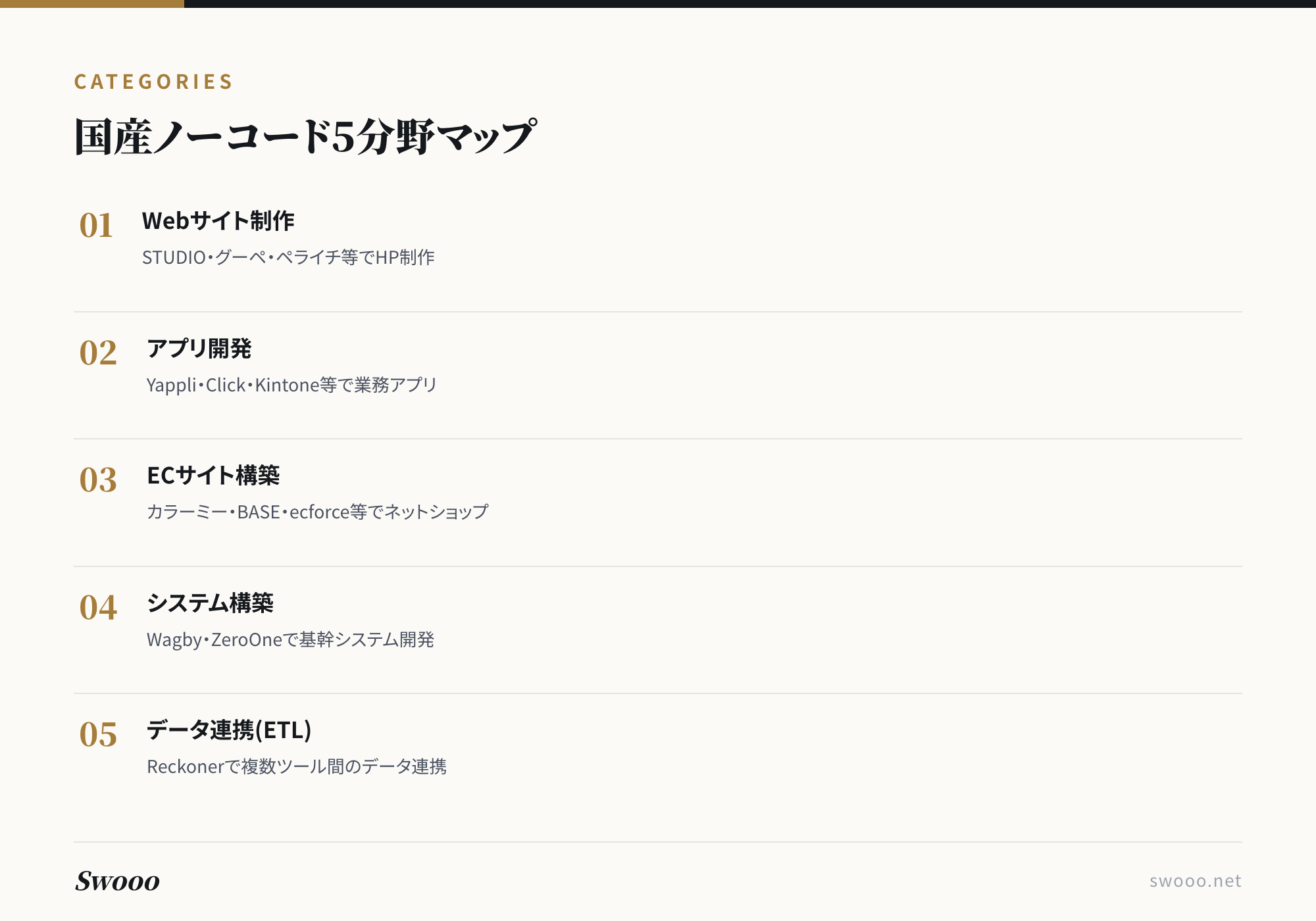 国産ノーコードツールを5分野に分類した俯瞰図