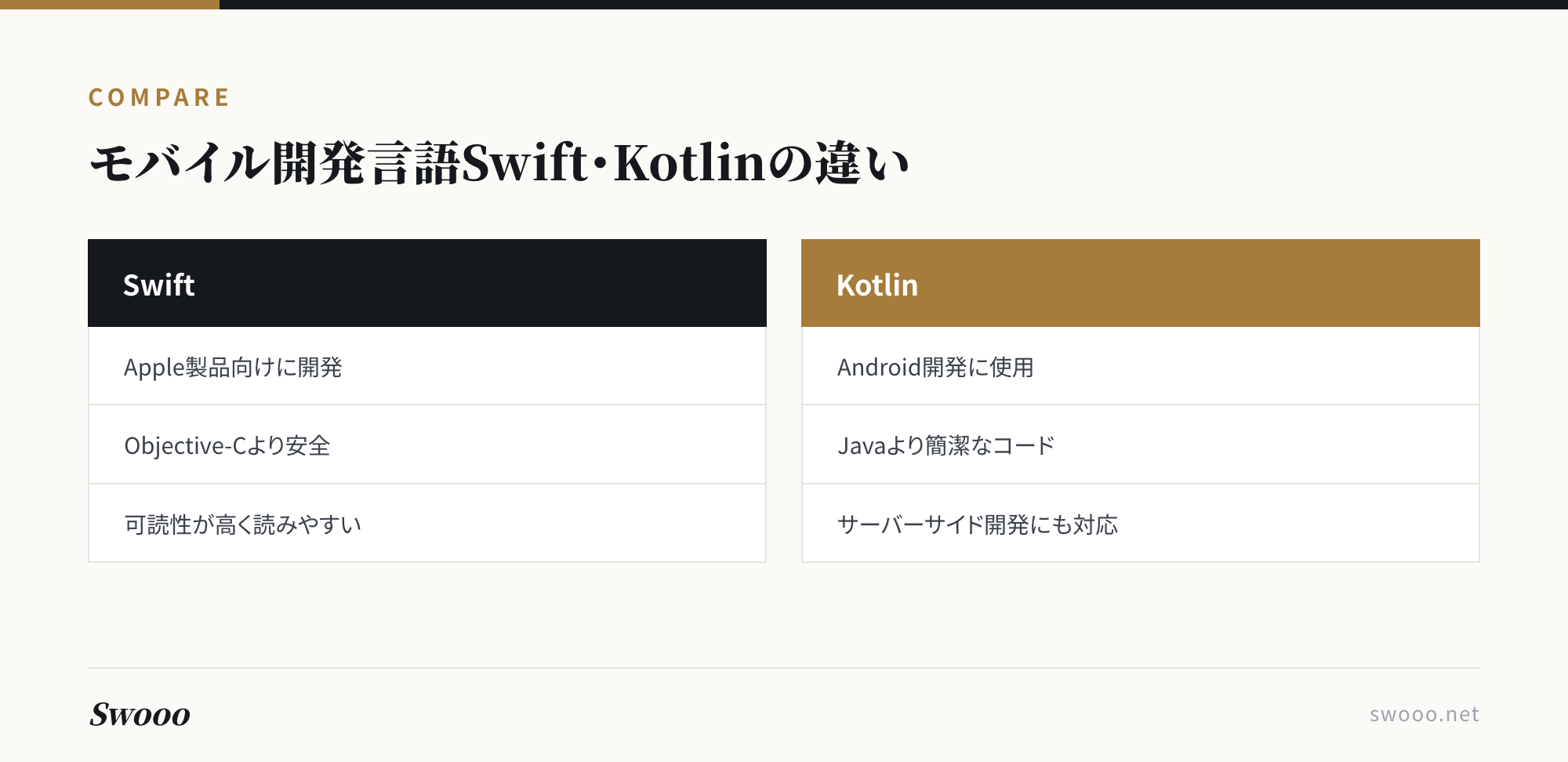 図解: モバイルアプリ開発言語SwiftとKotlinの比較
