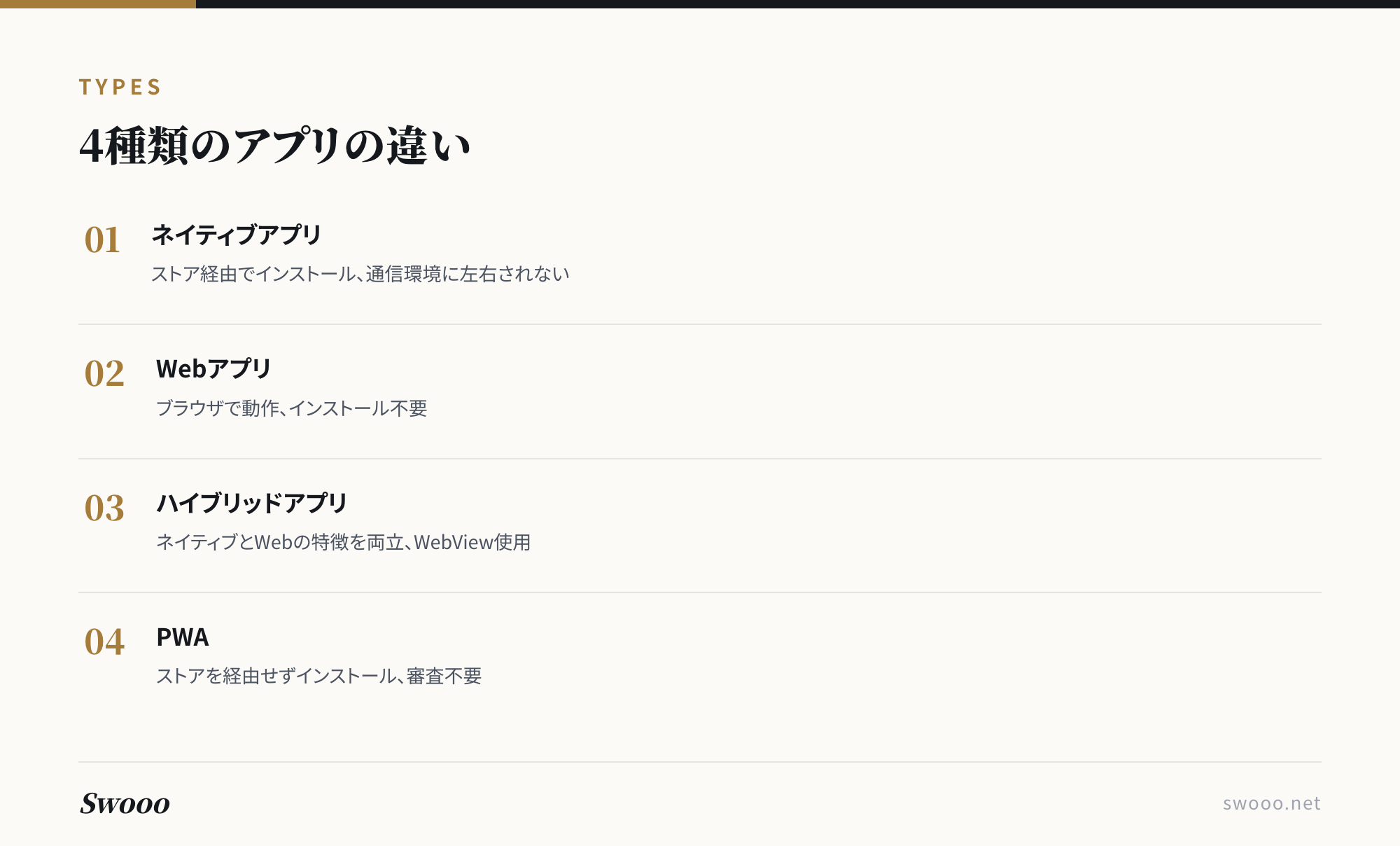 図解: ネイティブ・Web・ハイブリッド・PWAの違い
