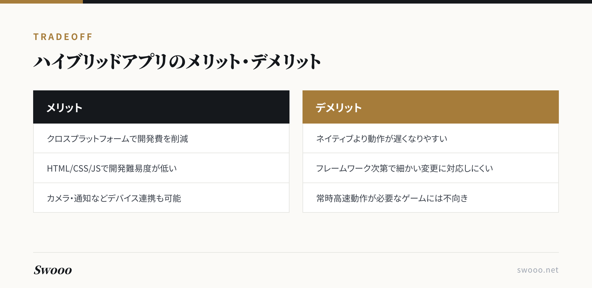 図解: ハイブリッドアプリのメリットとデメリット比較