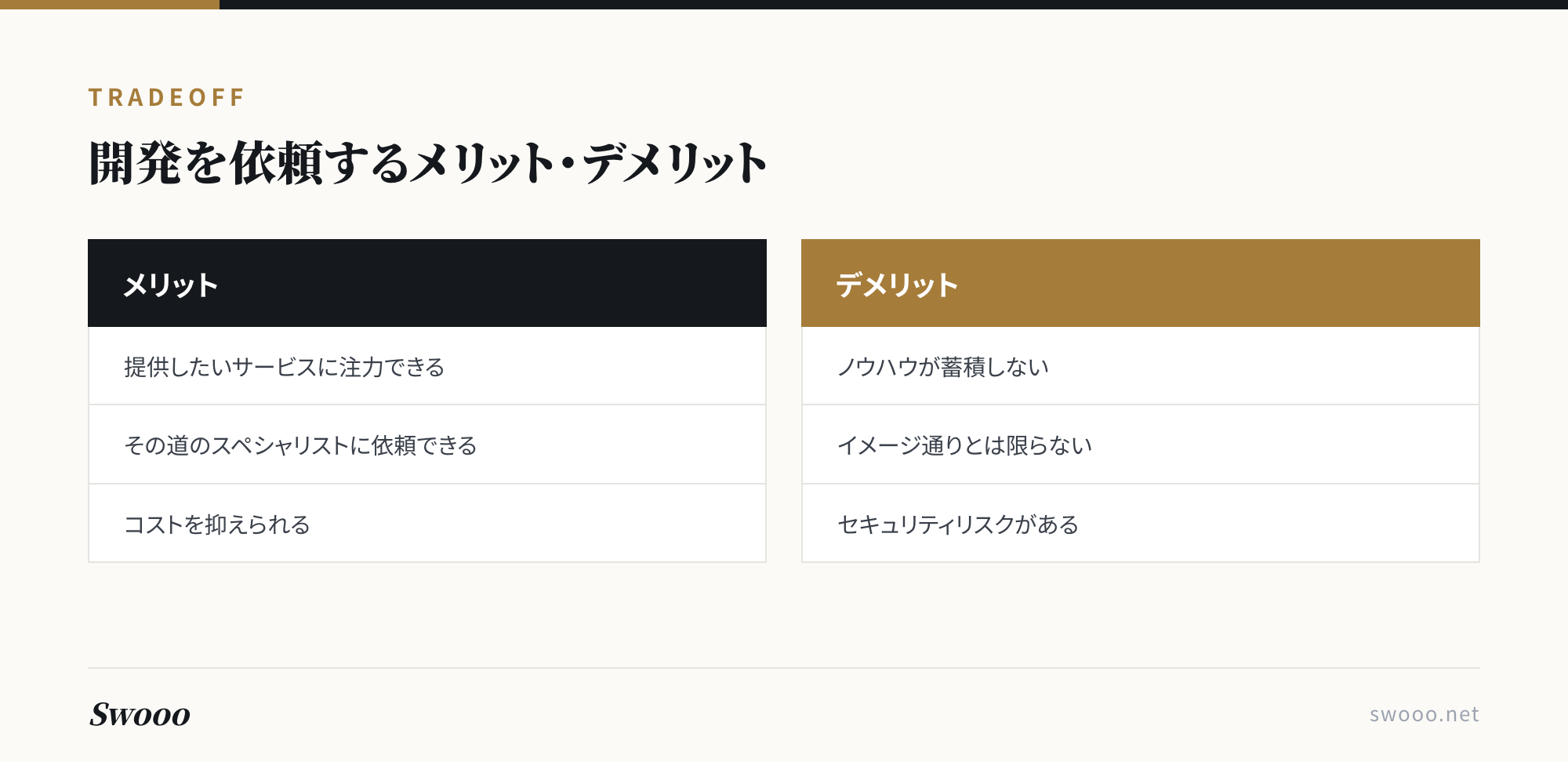 図解: 開発を外部に依頼するメリットとデメリット