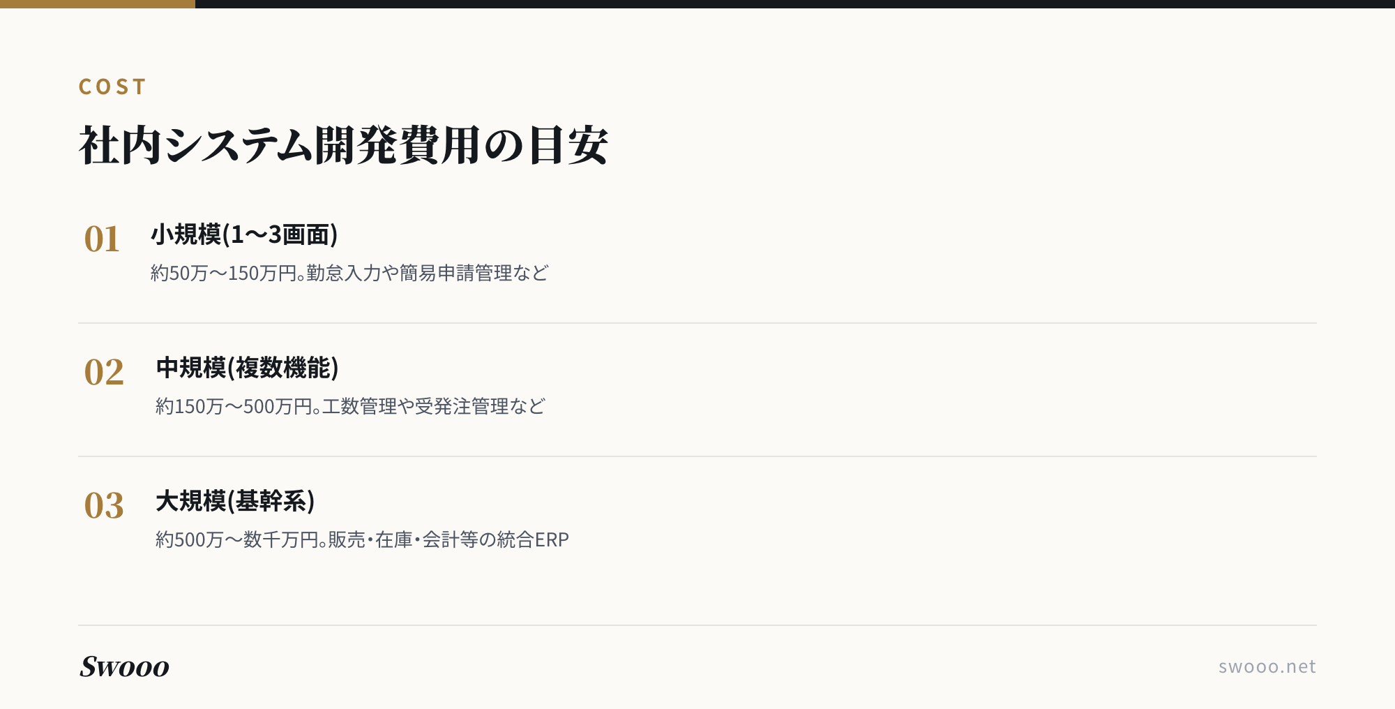 図解: 社内システム開発費用の規模別目安(小規模約50万〜150万円・中規模約150万〜500万円・大規模約500万〜数千万円)