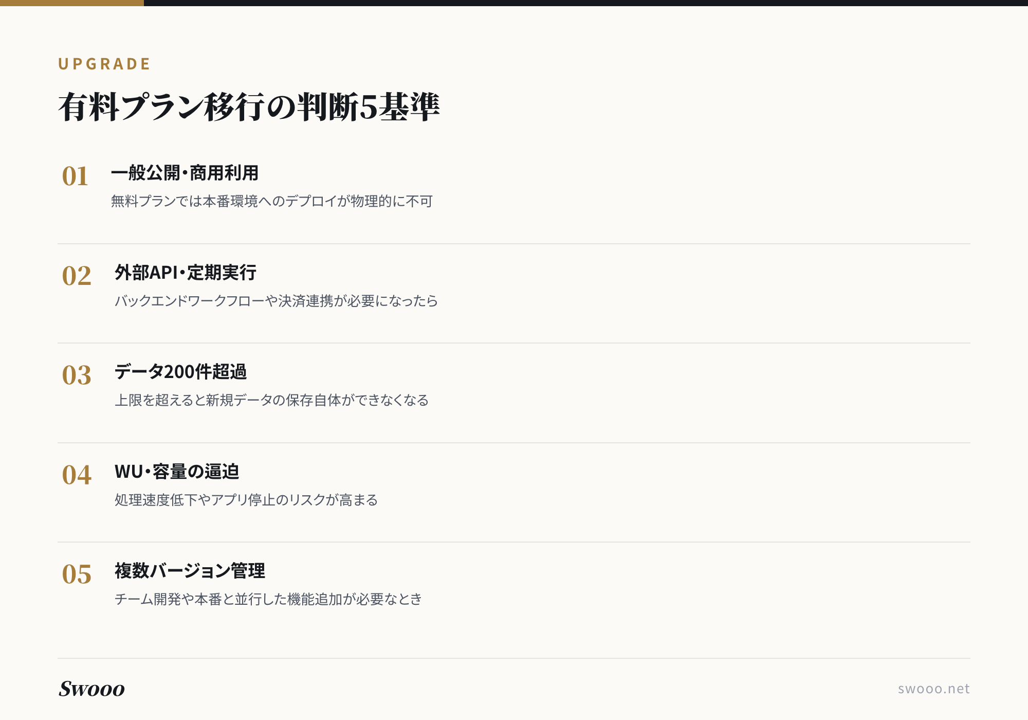 図解: Bubble有料プランへ移行すべき5つの判断基準（一般公開・API連携・データ200件超過・WU上限・バージョン管理）