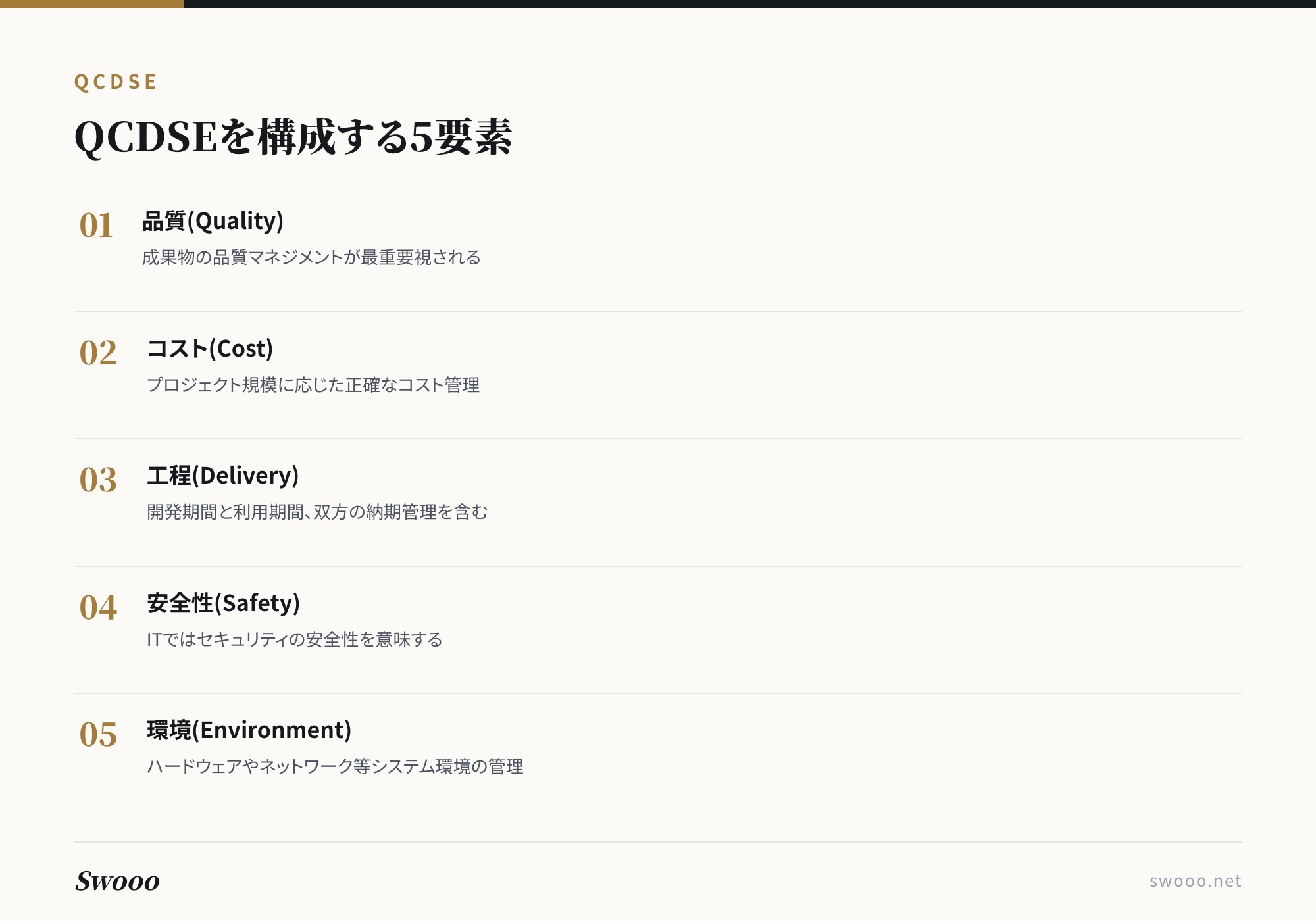 図解: ITシステムにおけるQCDSEを構成する5要素（品質・コスト・工程・安全性・環境）