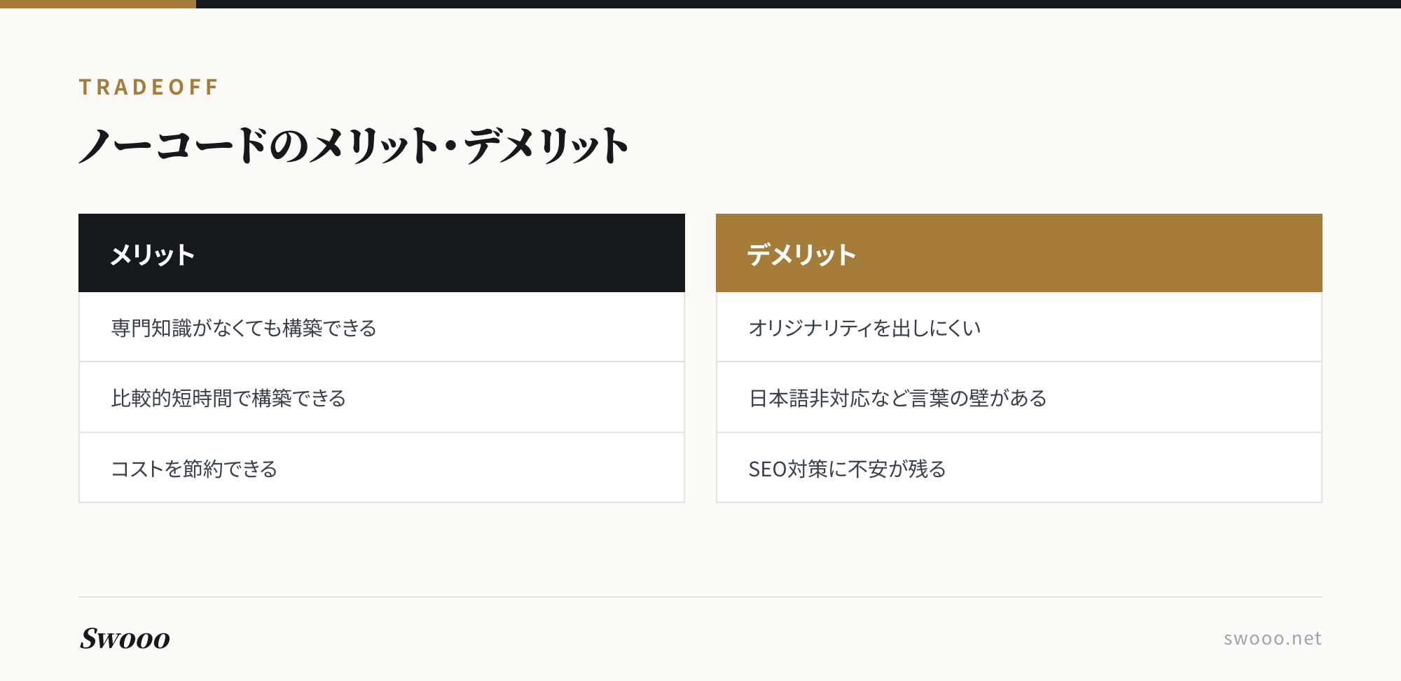 図解: ノーコードでのWeb構築のメリット・デメリット