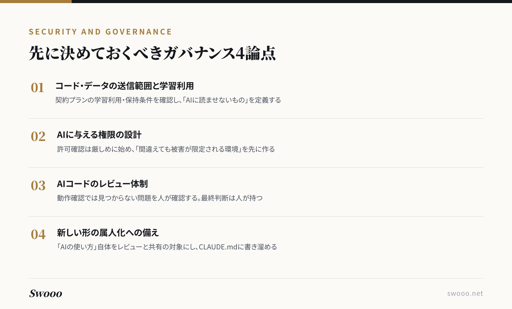 図解：Claude Code導入前に決めるガバナンス4論点。データ送信範囲・権限設計・レビュー体制・属人化への備え