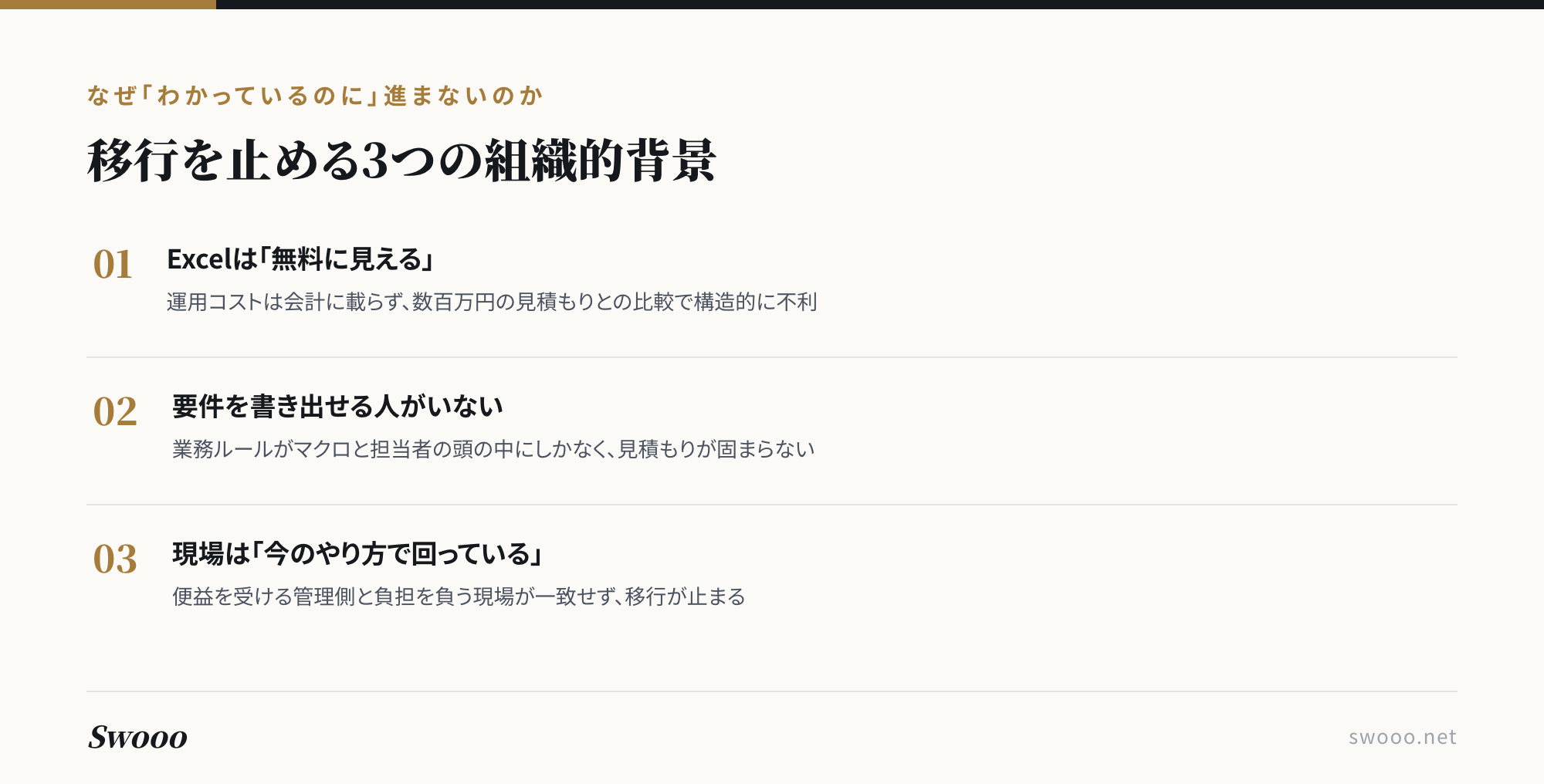 図解:脱Excelの移行を止める3つの組織的背景(無料に見えるコスト構造・要件を書き出せる人の不在・現場の慣性)