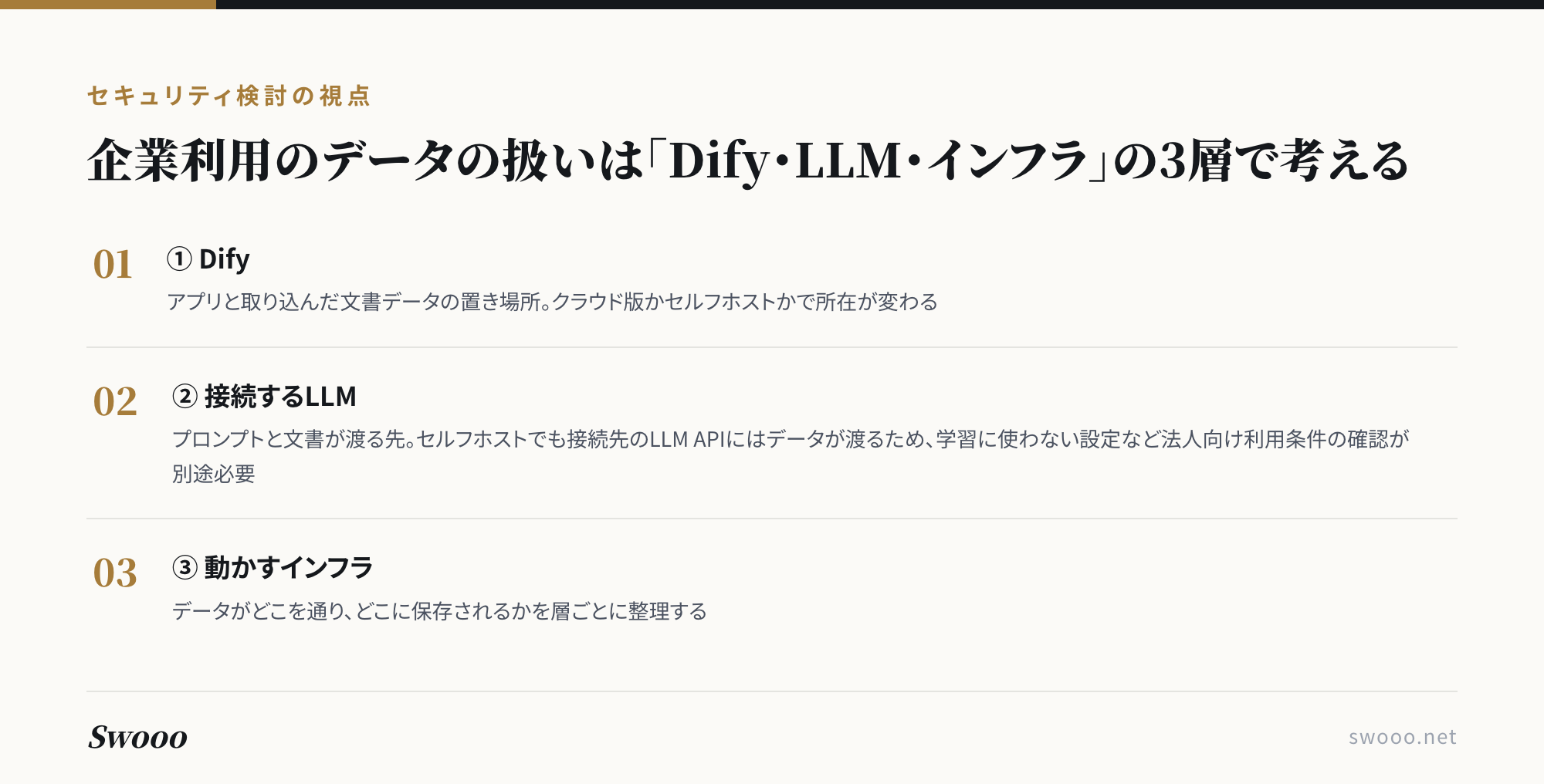 図解：企業利用のデータの扱いはDify・接続するLLM・動かすインフラの3層で考える