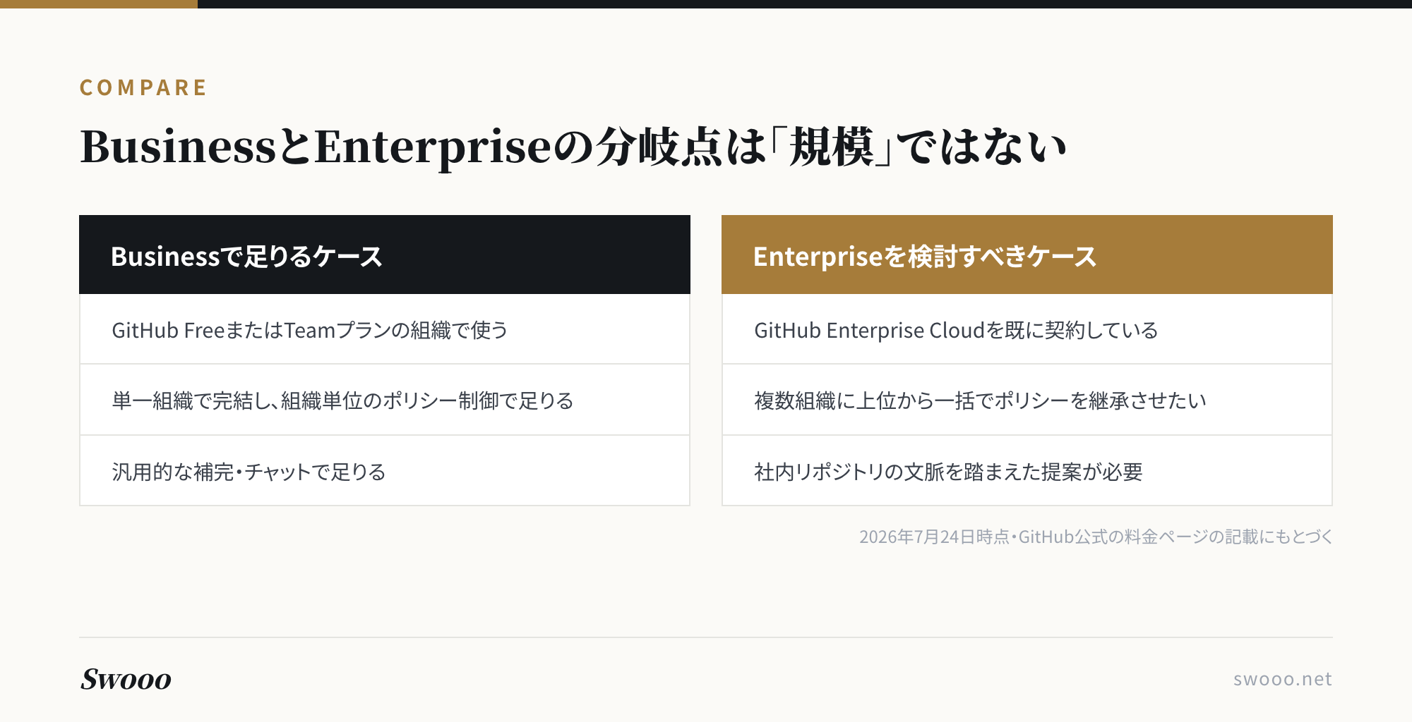 図解：GitHub CopilotのBusinessとEnterpriseの分岐点比較