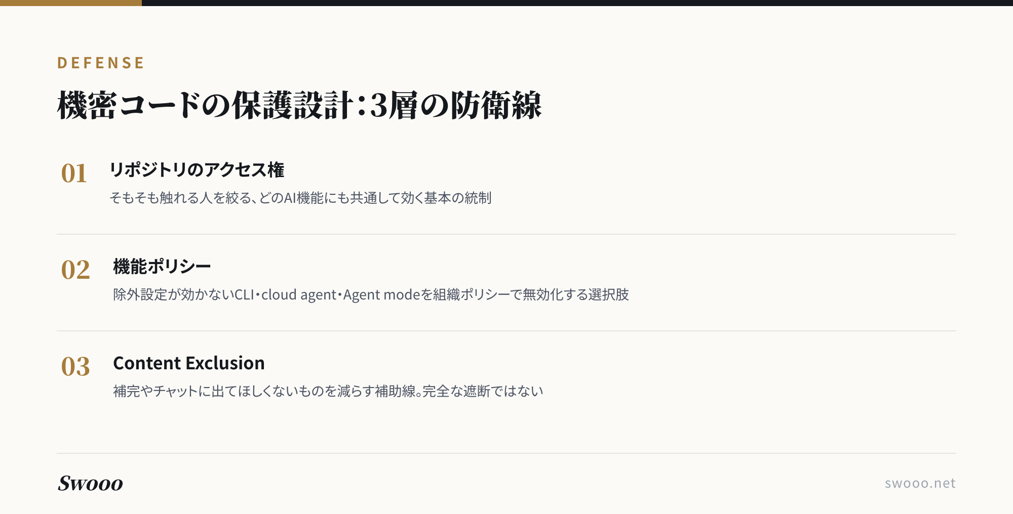 図解：機密コードの保護設計3層の防衛線（アクセス権、機能ポリシー、Content Exclusion）