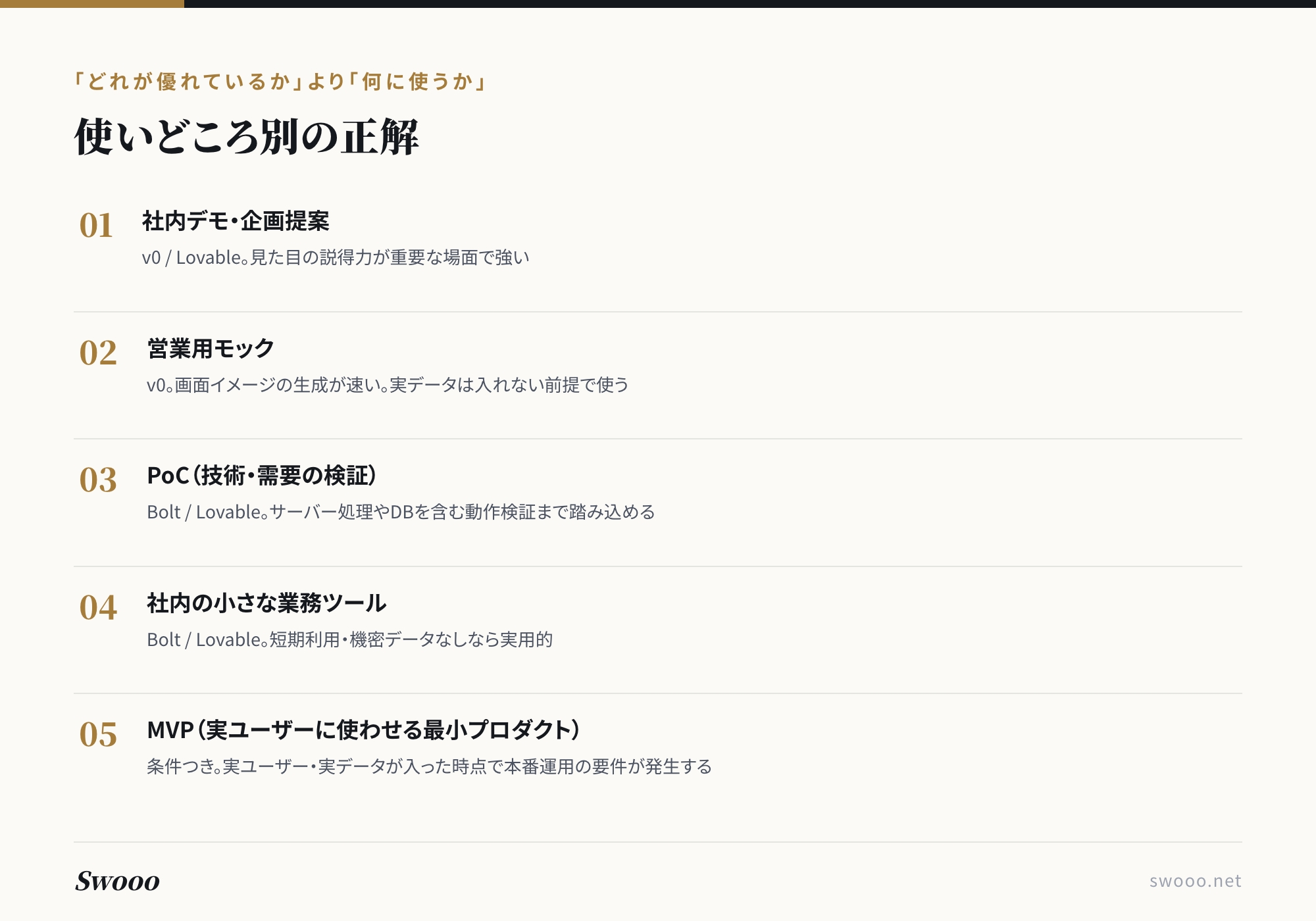 図解：社内デモ・営業モック・PoC・業務ツール・MVPの5つの使いどころ別に向くツール