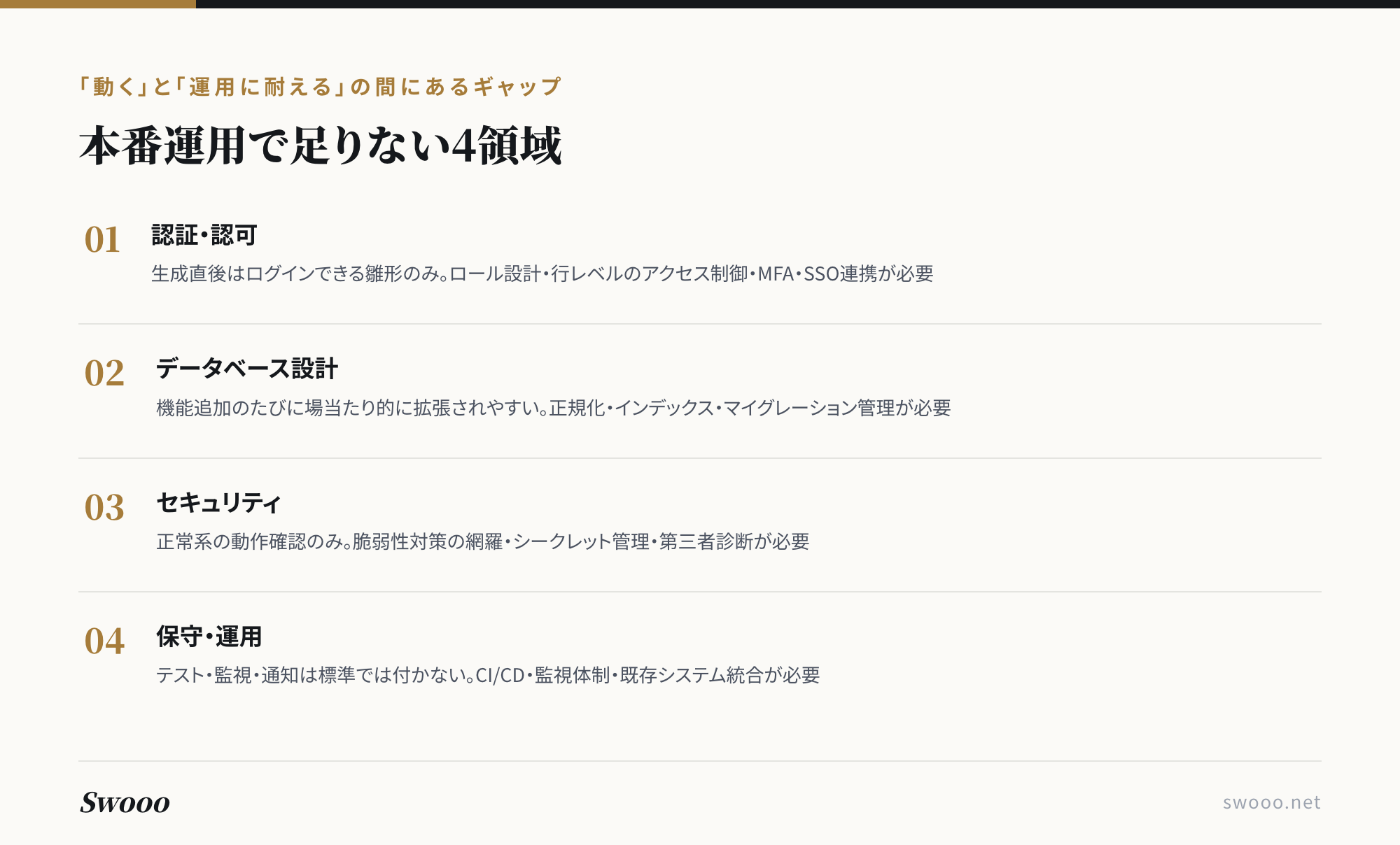 図解：本番運用で足りない4領域（認証・認可／データベース設計／セキュリティ／保守・運用）