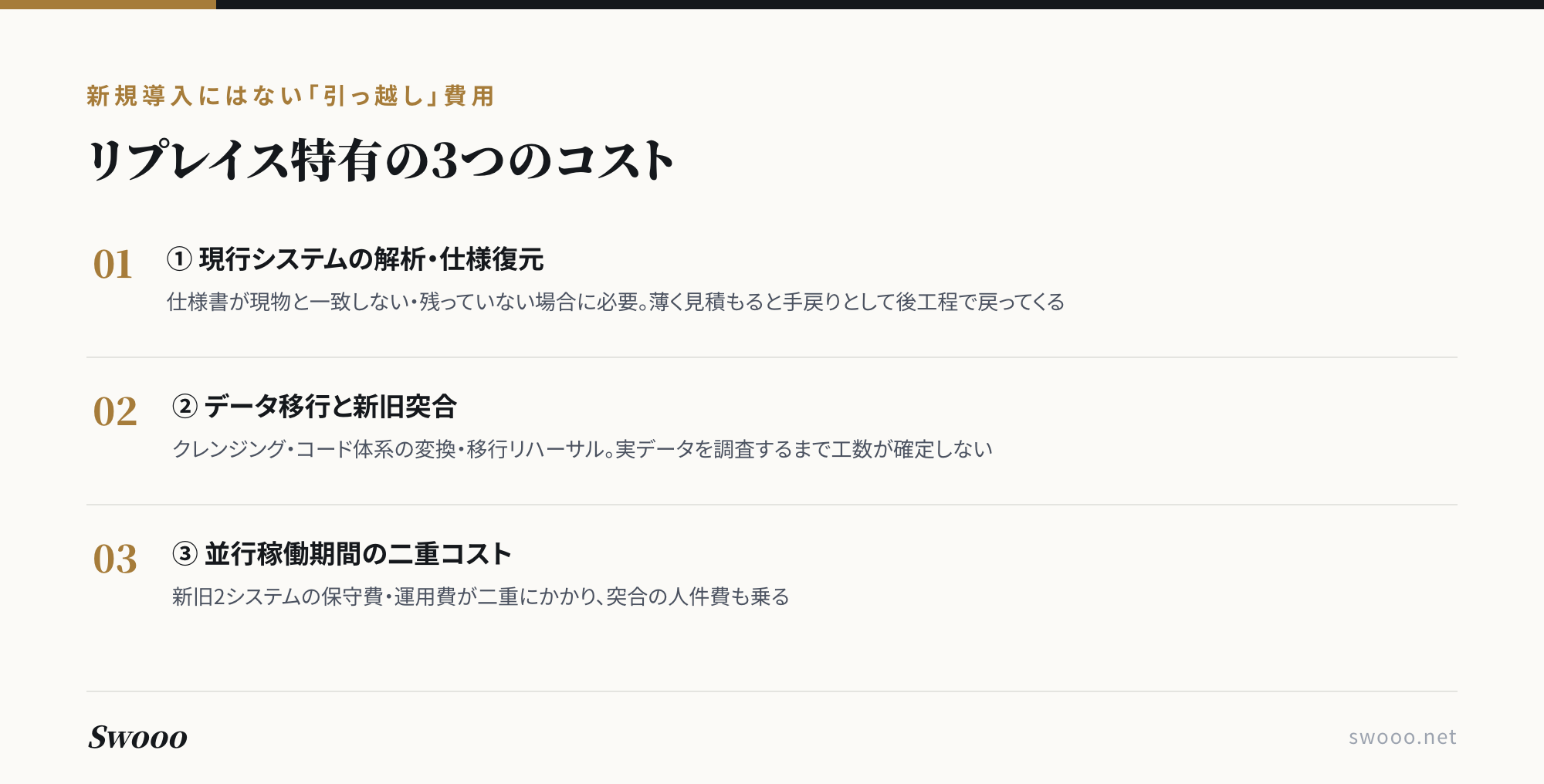 図解：基幹システムのリプレイス特有の3つのコスト（現行システムの解析・仕様復元／データ移行と新旧突合／並行稼働期間の二重コスト）