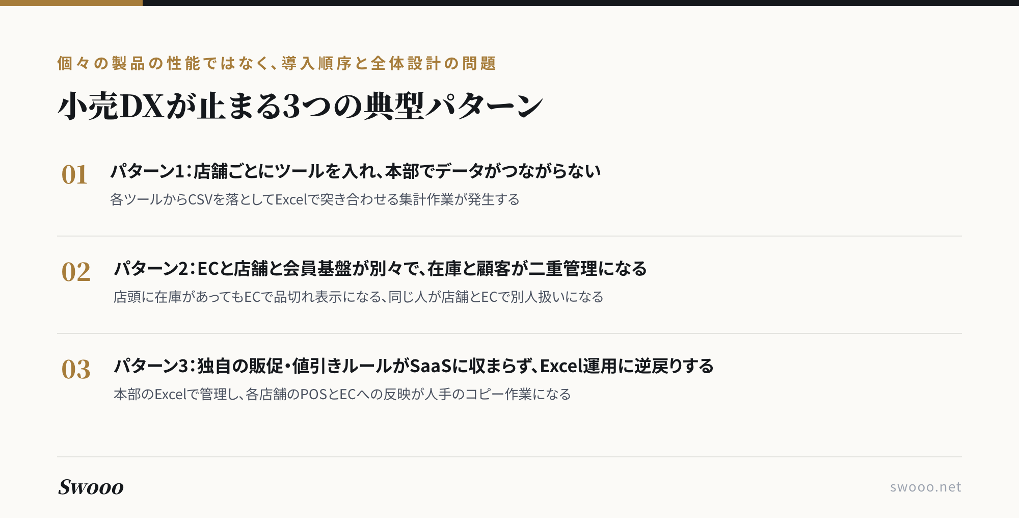 図解：小売DXが止まる3つの典型パターン（店舗ごとのツール導入で本部データが繋がらない／在庫と顧客の二重管理／独自販促ルールのExcel運用への逆戻り）