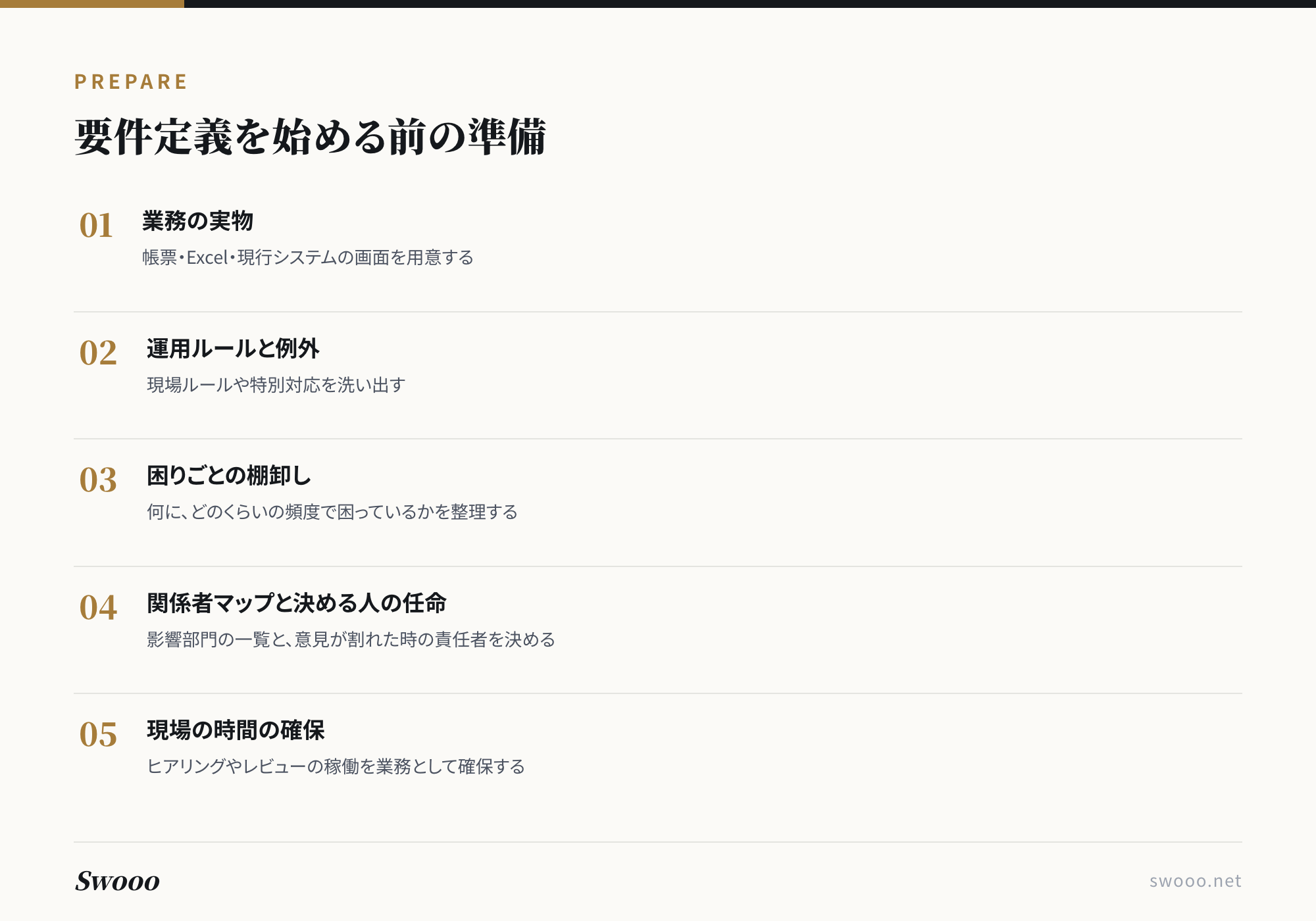図解:要件定義を始める前の準備。業務の実物、運用ルールと例外、困りごとの棚卸し、関係者マップと決める人の任命、現場の時間の確保