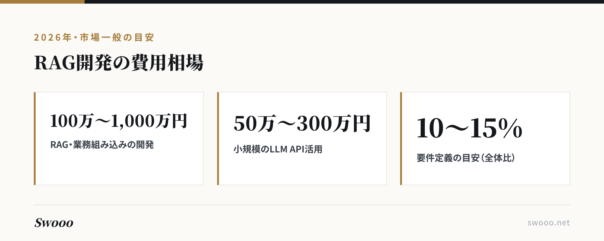 図解：RAG開発の費用相場（2026年・市場一般の目安）
