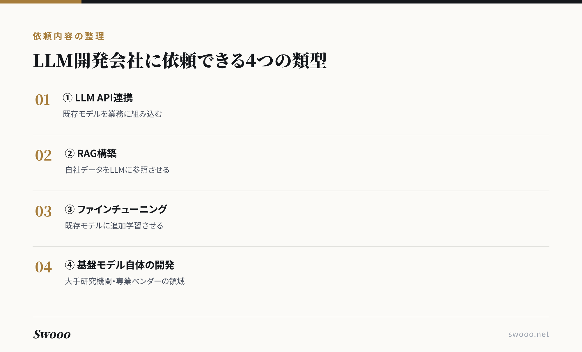 図解：LLM開発会社に依頼できる4つの類型