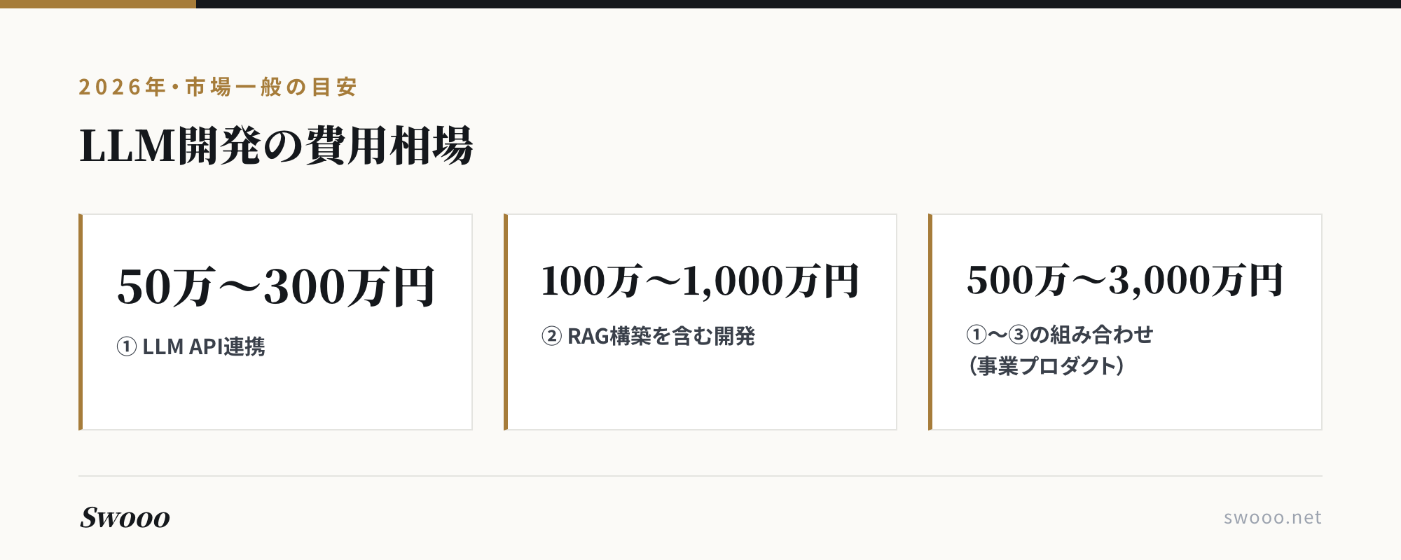 図解：LLM開発の費用相場（2026年・市場一般の目安）